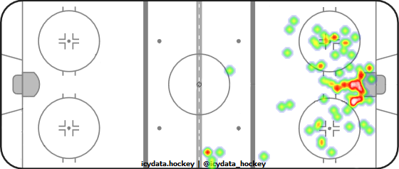 Shot Heat Map