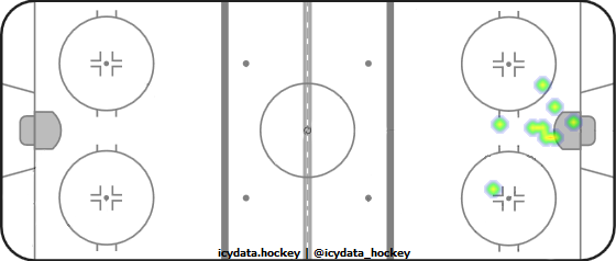 Goal Heat Map