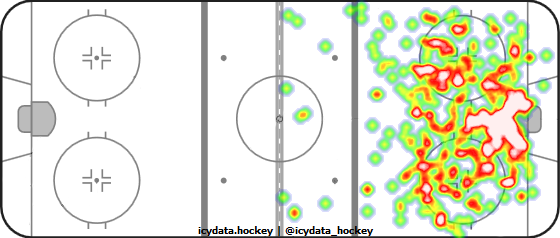 Shot Heat Map