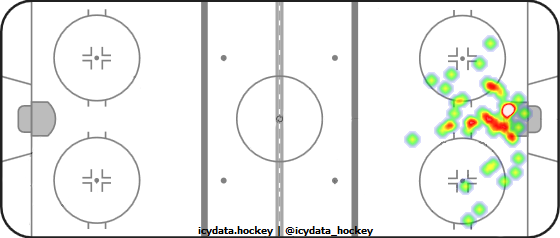 Goal Heat Map