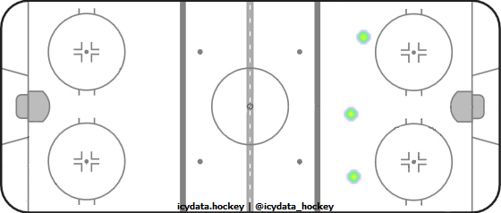 Shot Heat Map