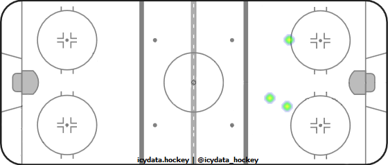 Shot Heat Map