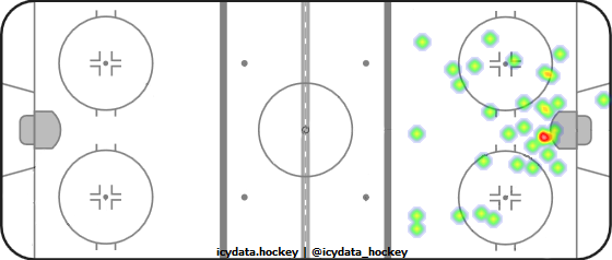 Shot Heat Map