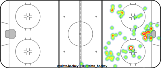 Shot Heat Map