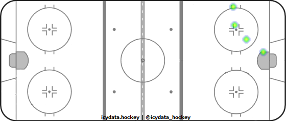 Shot Heat Map