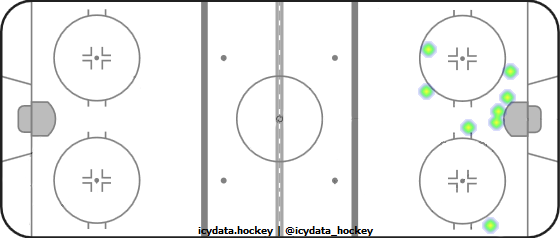 Shot Heat Map