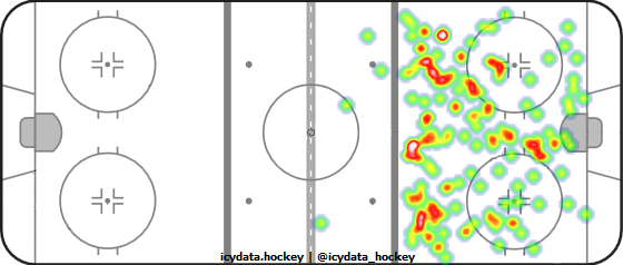 Shot Heat Map