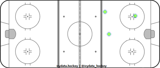 Shot Heat Map