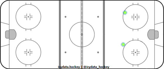 Shot Heat Map