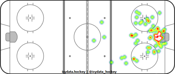 Shot Heat Map