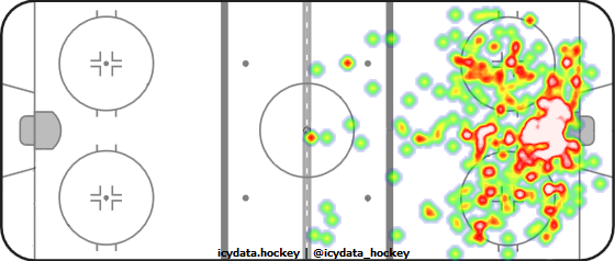 Shot Heat Map