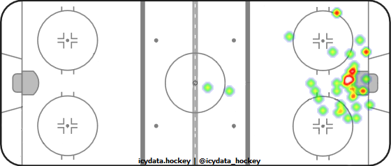 Goal Heat Map