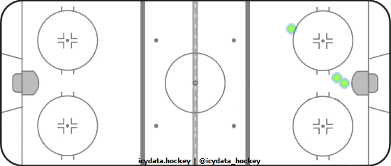 Shot Heat Map