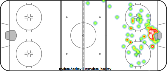 Shot Heat Map