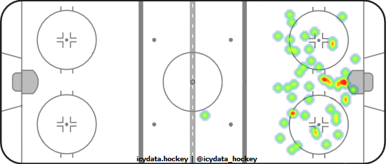 Shot Heat Map