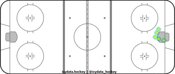 Shot Heat Map