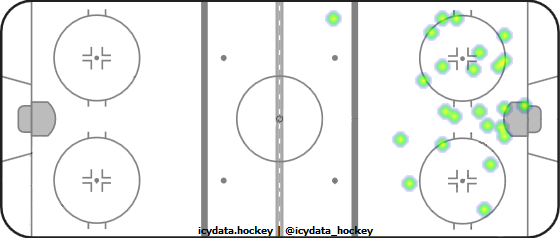 Shot Heat Map