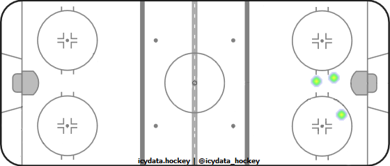 Goal Heat Map