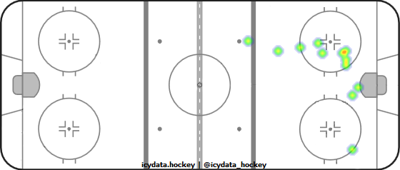 Shot Heat Map