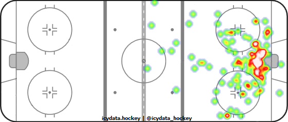 Shot Heat Map