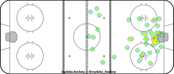 Shot Heat Map