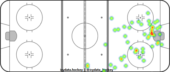 Shot Heat Map