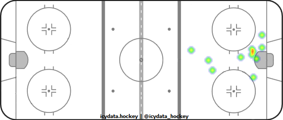 Goal Heat Map