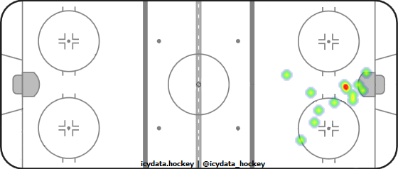 Shot Heat Map