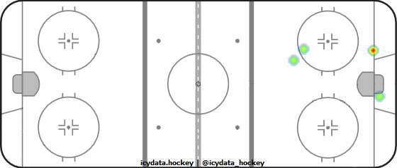 Shot Heat Map