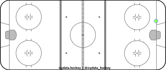 Goal Heat Map