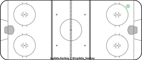 Shot Heat Map