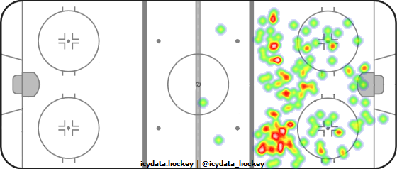 Shot Heat Map