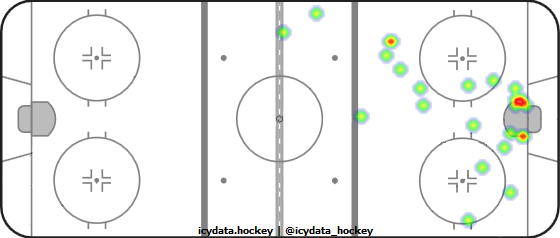 Shot Heat Map