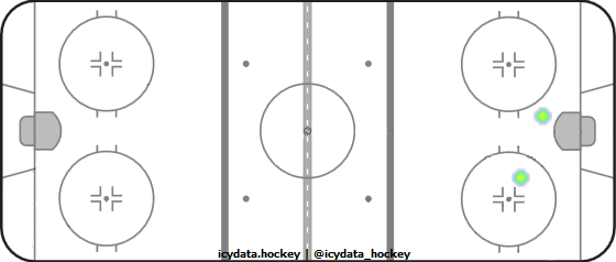 Shot Heat Map