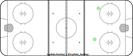 Shot Heat Map