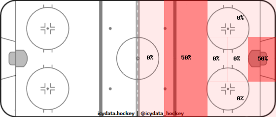 Shot Heat Map