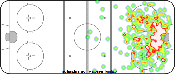 Shot Heat Map