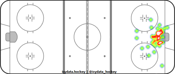 Goal Heat Map