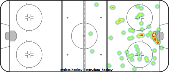 Shot Heat Map