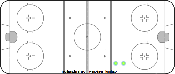 Shot Heat Map