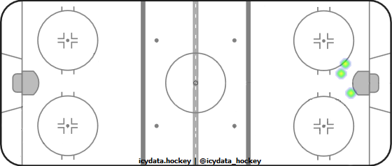 Shot Heat Map