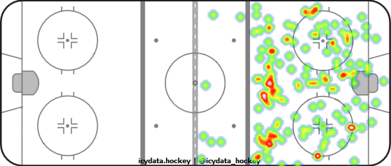 Shot Heat Map