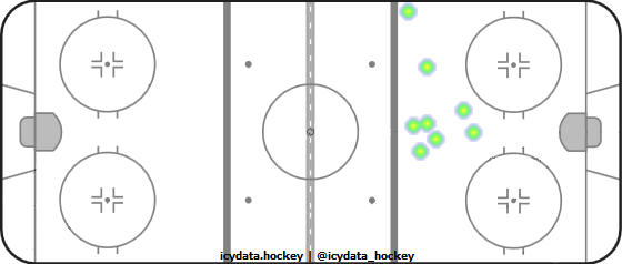 Goal Heat Map