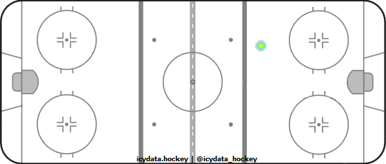 Shot Heat Map