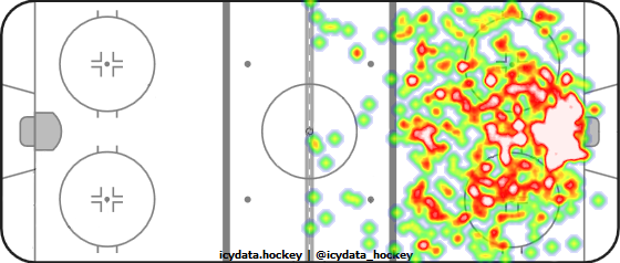 Shot Heat Map