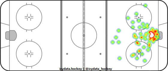 Goal Heat Map