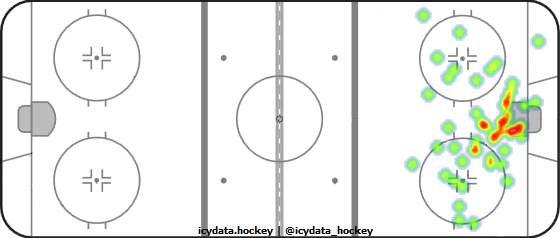 Shot Heat Map