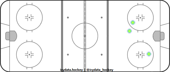 Shot Heat Map