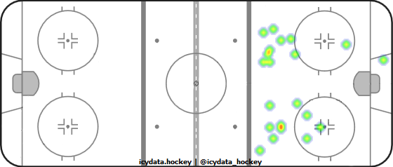 Shot Heat Map