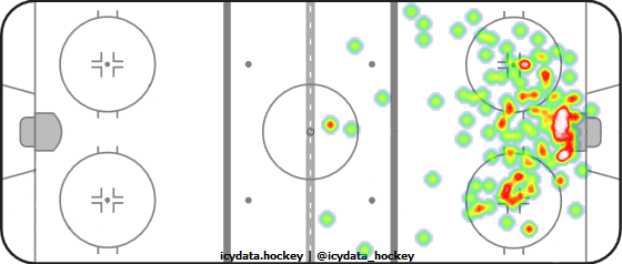 Shot Heat Map